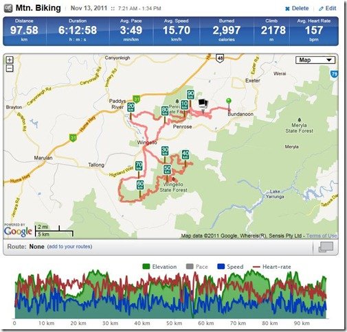 MarkHighlandflingroute