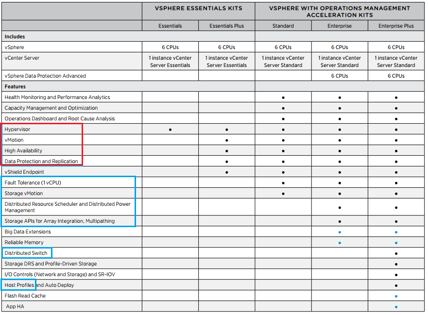 vsphere 5.5 licensing