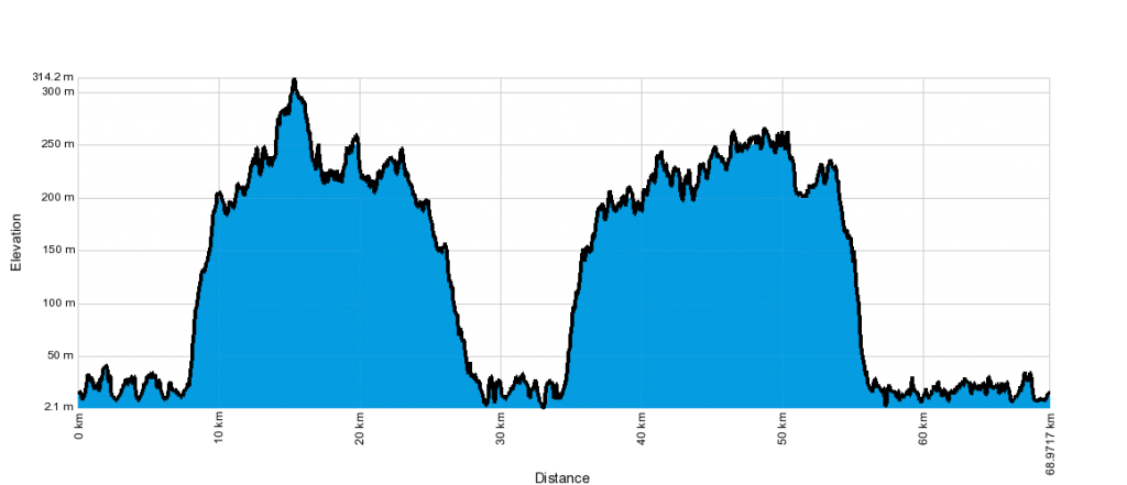 68km-profile_Final