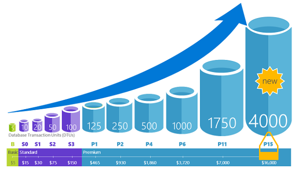 scaling